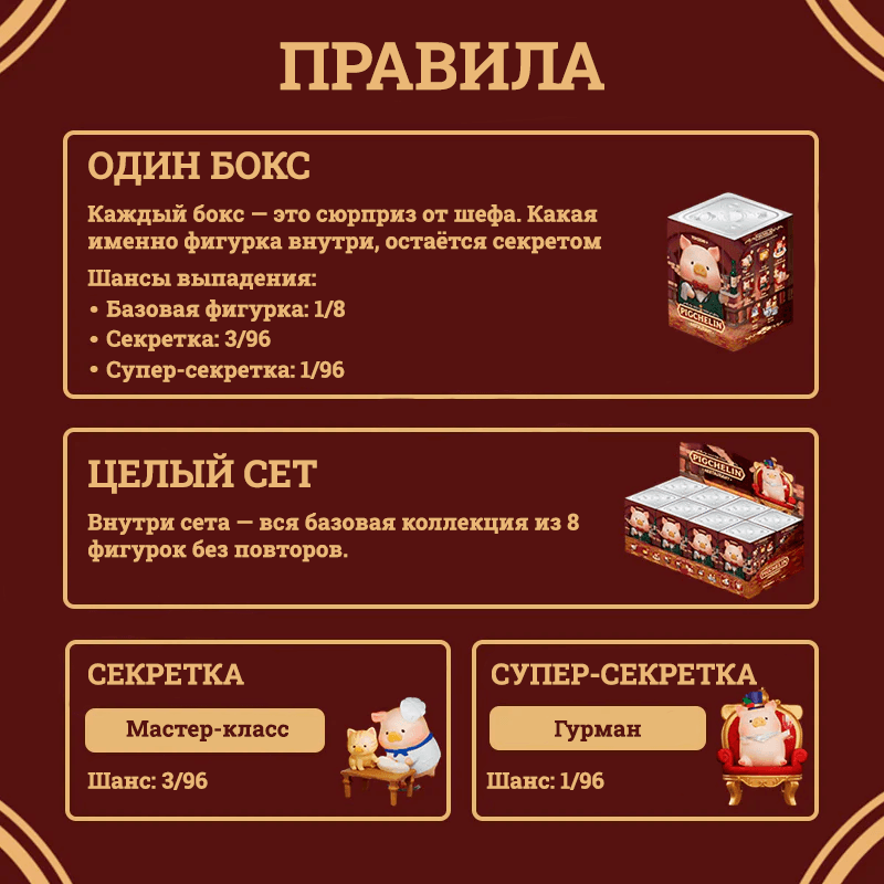 Lulu Pigchelin Restaurant Blind Box - Правила Коллекции