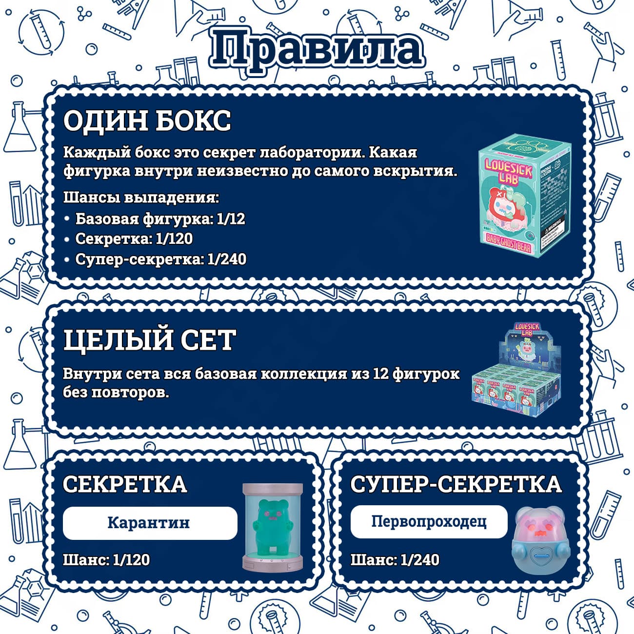 ShinWoo Lovesick Lab Blind Box - Правила Коллекции